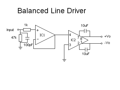 Balanced Line Driver & Buffer