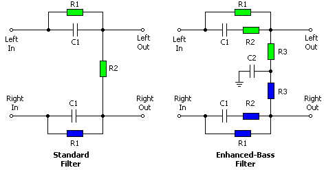 Crossfeed Filters